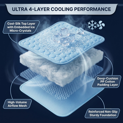 Protect Your Dog From Overheating And Dangerous Heat Stress With Doleva Cooling Mat